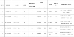 2022年海南省高職(專科)升本科考試報(bào)名工作定于1月21日至26日進(jìn)行