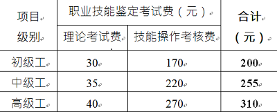 全國(guó)消防設(shè)施操作員報(bào)考報(bào)名費(fèi)用多少錢，補(bǔ)考需要另外費(fèi)用嗎？