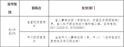 湖北省2022年度二級建造師執(zhí)業(yè)資格考試考生準(zhǔn)考證打印時(shí)間6月6日至6月12日