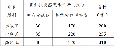 2022年四川省第二批次消防設施操作員考試報名時間安排新考生計劃鑒定2660人，均為中級監控操作方向