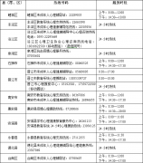 福建泉州市開(kāi)通20條學(xué)生心理咨詢服務(wù)熱線