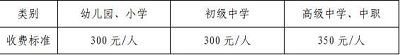 官宣：2022年上半年海南省中小學(xué)教師資格考試面試報(bào)名時(shí)間已公布1