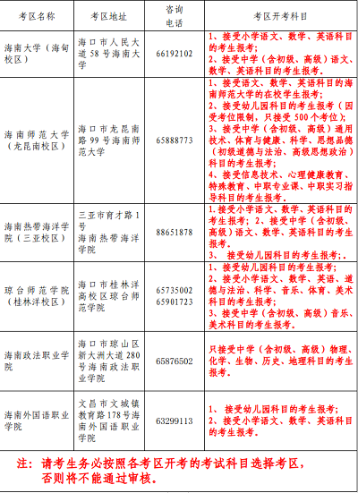 官宣：2022年上半年海南省中小學(xué)教師資格考試面試報(bào)名時(shí)間已公布2