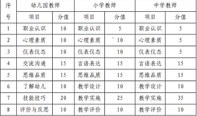 官宣：2022年上半年海南省中小學(xué)教師資格考試面試報(bào)名時(shí)間已公布3