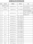 2022年上半年湖南省中小學(xué)教師資格考試（面試）考生受疫情影響退費申請公告