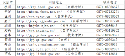浙江省2022年上半年高等教育自學(xué)考試畢業(yè)申請(qǐng)即將開始
