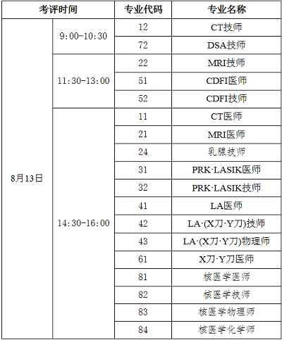 中國衛(wèi)生人才網(wǎng)：2021年醫(yī)用設(shè)備使用人員業(yè)務能力考評延期考試時間已確定