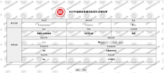 福建省教育考試院發布：2022年福建省高招錄取常見問題解答（四）