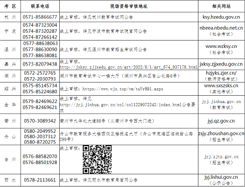 浙江考區2022年下半年中小學教師資格考試筆試報名資格條件