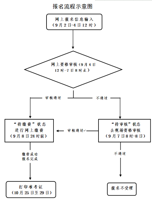 浙江考區2022年下半年中小學教師資格考試筆試報名資格條件1