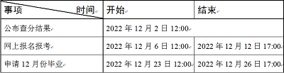 天津市2023年4月自學(xué)考試報(bào)名將于12月6日開(kāi)始