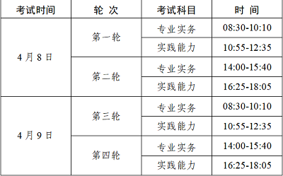 2023年護(hù)士資格考試廣東考區(qū)報(bào)名官方入口：國家衛(wèi)生健康委人才交流服務(wù)中心