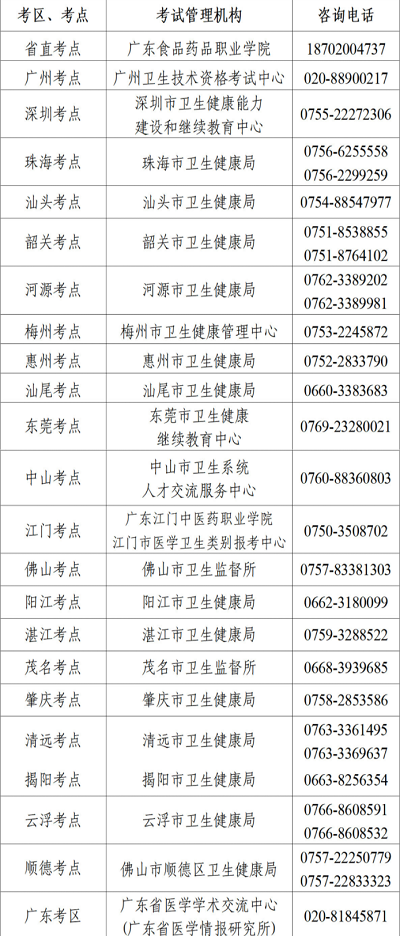 廣東省2023年護(hù)士考試成績發(fā)布及成績合格證明打印時(shí)間：考試結(jié)束后45個(gè)工作日內(nèi)1