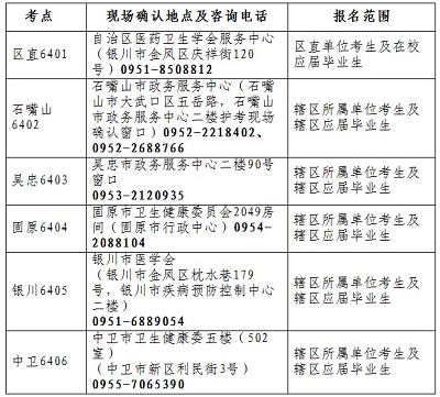 寧夏2023年護士資格考試時間及報考條件一覽1