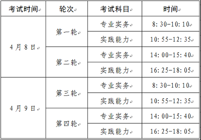 甘肅考區2023年護士執業資格考試報名入口于2022年12月14日開通