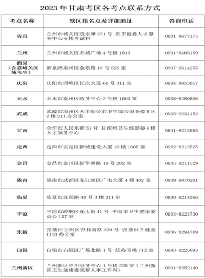 甘肅省2023年護士資格考試官方報名入口：國家衛生健康委人才交流服務中心1