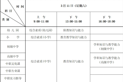 河北地區(qū)2023年上半年教師資格考試（筆試）報(bào)名時(shí)間/考試時(shí)間？