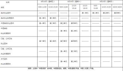 2023年天津醫師資格考試報名時間為2月1日至15日！