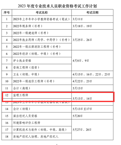 2023年山西省監(jiān)理工程師考試時(shí)間確定為5月13、14日1