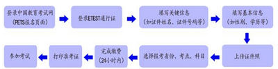 海南省2023年上半年英語(yǔ)等級(jí)考試（PETS）有關(guān)報(bào)名、考試事項(xiàng)公告1