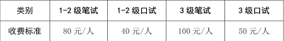 海南省2023年上半年英語(yǔ)等級(jí)考試（PETS）有關(guān)報(bào)名、考試事項(xiàng)公告2