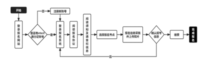 2023年上半年全國(guó)計(jì)算機(jī)等級(jí)有考試需求的考生請(qǐng)及時(shí)完成報(bào)名、繳費(fèi)