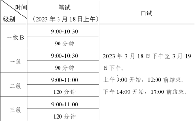 廣東考區2023年上半年全國英語等級考試（PETS）考點聯系方式