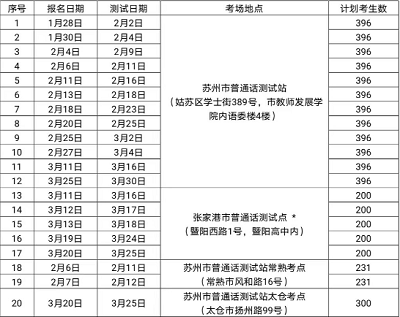 蘇州市2023年春季<a href='http://m.51sjyy.com/pth/' target='_blank'><u>普通話水平測試</u></a>報名安排