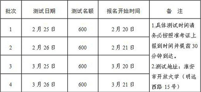 江蘇淮安市2023年第一季度<a href='http://m.51sjyy.com/pth/' target='_blank'><u>普通話水平測試</u></a>和報名日期