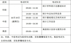 寧夏2025年度統計專業技術資格考試有關事項通知