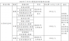 2025下半年貴州軟考時間及科目：11月8日至9日