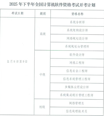 2025下半年浙江軟考考試時(shí)間